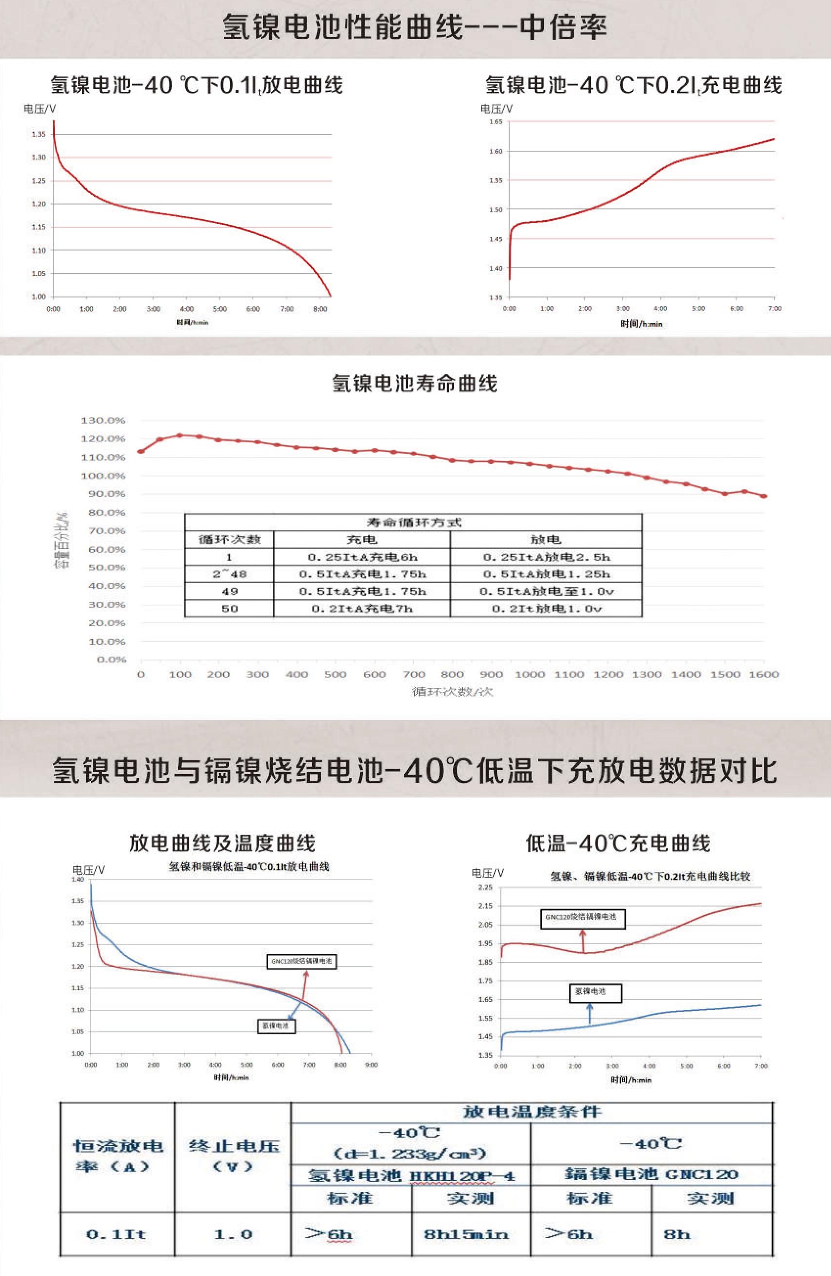 方型氢镍蓄电池